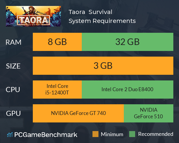 Taora : Survival System Requirements PC Graph - Can I Run Taora : Survival
