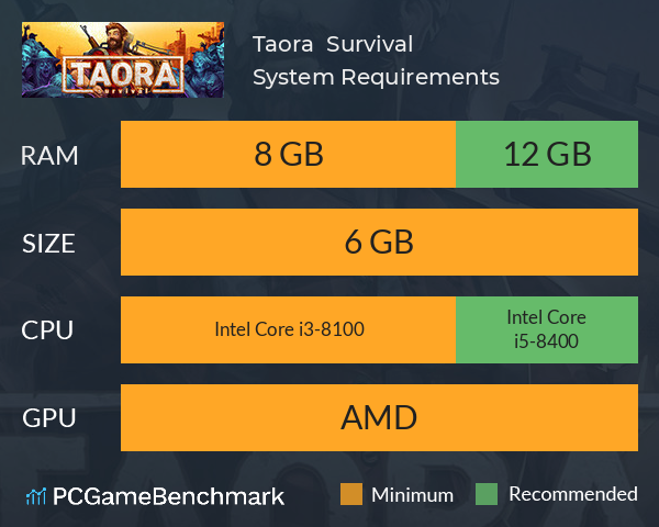 Taora : Survival System Requirements PC Graph - Can I Run Taora : Survival Taora : Survival System Requirements PC Graph - Can I Run Taora : Survival