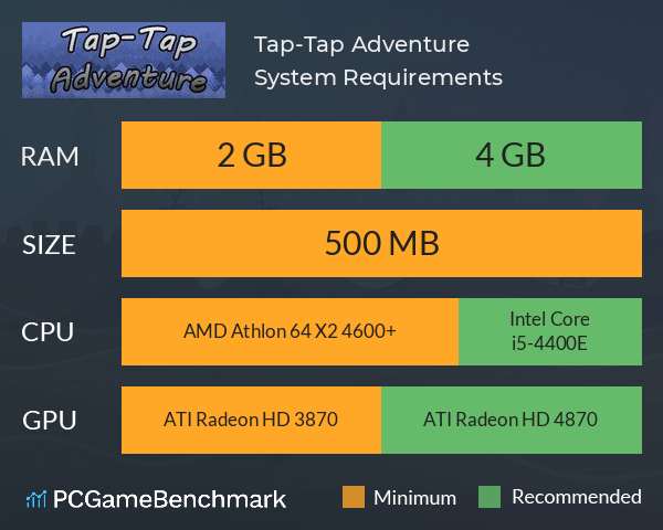 Tap-Tap Adventure System Requirements PC Graph - Can I Run Tap-Tap Adventure Tap-Tap Adventure System Requirements PC Graph - Can I Run Tap-Tap Adventure