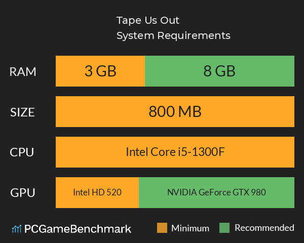 Tape Us Out System Requirements PC Graph - Can I Run Tape Us Out Tape Us Out System Requirements PC Graph - Can I Run Tape Us Out