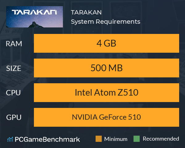 TARAKAN System Requirements PC Graph - Can I Run TARAKAN TARAKAN System Requirements PC Graph - Can I Run TARAKAN