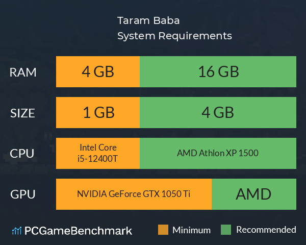 Taram Baba System Requirements PC Graph - Can I Run Taram Baba Taram Baba System Requirements PC Graph - Can I Run Taram Baba