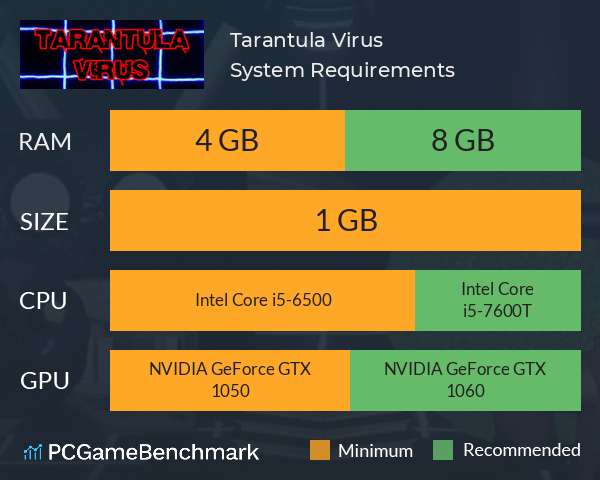 Tarantula Virus System Requirements PC Graph - Can I Run Tarantula Virus