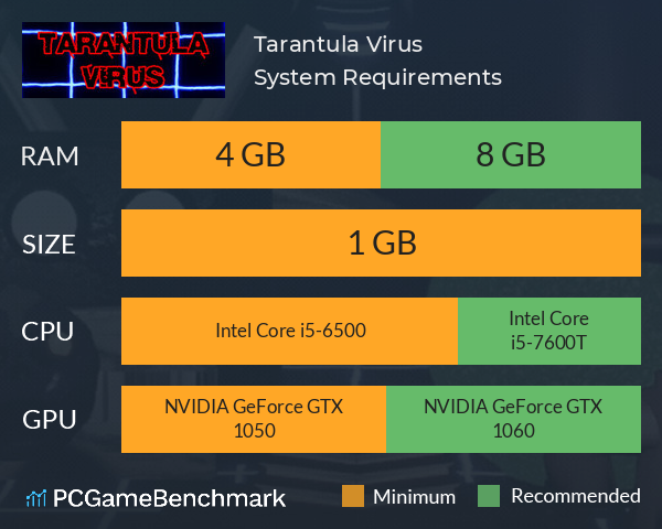 Tarantula Virus System Requirements PC Graph - Can I Run Tarantula Virus Tarantula Virus System Requirements PC Graph - Can I Run Tarantula Virus