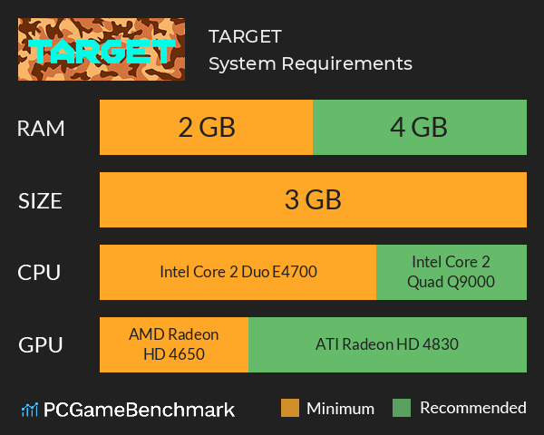 TARGET System Requirements PC Graph - Can I Run TARGET