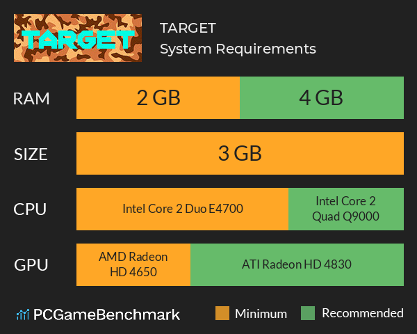 TARGET System Requirements PC Graph - Can I Run TARGET TARGET System Requirements PC Graph - Can I Run TARGET