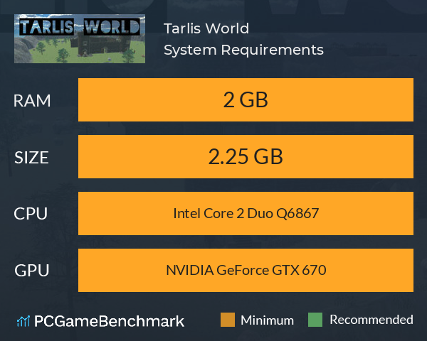 Tarlis World System Requirements PC Graph - Can I Run Tarlis World