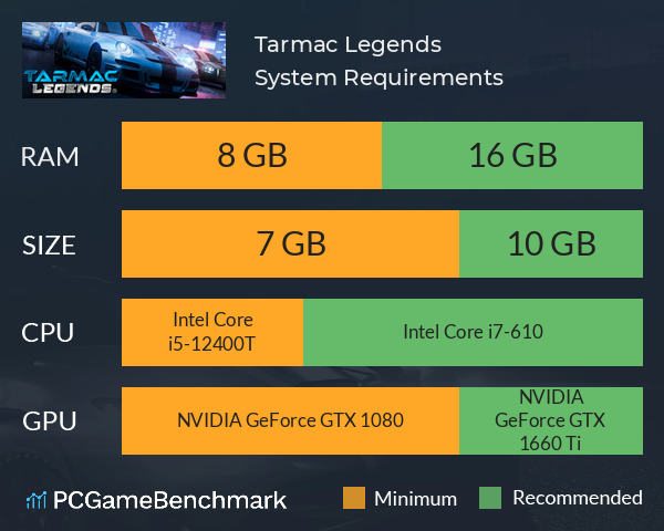 Tarmac Legends System Requirements PC Graph - Can I Run Tarmac Legends Tarmac Legends System Requirements PC Graph - Can I Run Tarmac Legends