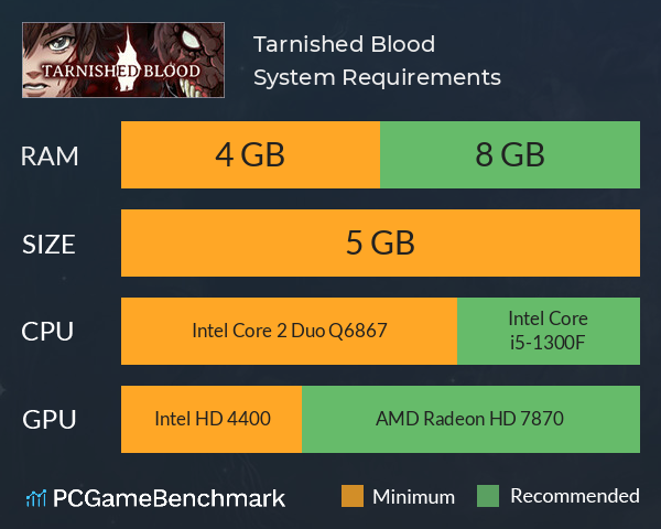 Tarnished Blood System Requirements PC Graph - Can I Run Tarnished Blood