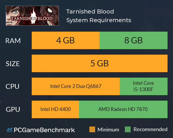 Tarnished Blood System Requirements PC Graph - Can I Run Tarnished Blood Tarnished Blood System Requirements PC Graph - Can I Run Tarnished Blood