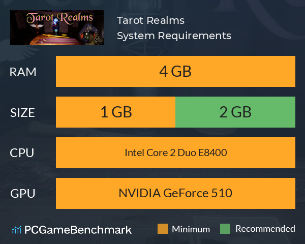 Tarot Realms System Requirements PC Graph - Can I Run Tarot Realms Tarot Realms System Requirements PC Graph - Can I Run Tarot Realms