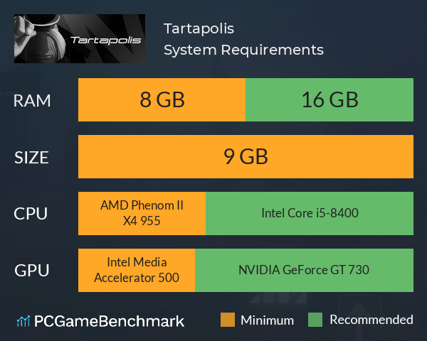 Tartapolis System Requirements PC Graph - Can I Run Tartapolis