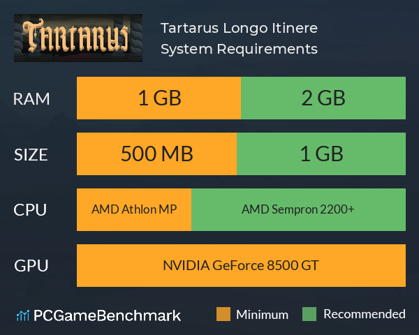 Tartarus Longo Itinere System Requirements PC Graph - Can I Run Tartarus Longo Itinere Tartarus Longo Itinere System Requirements PC Graph - Can I Run Tartarus Longo Itinere