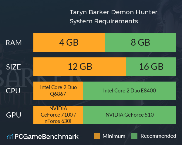 Taryn Barker: Demon Hunter System Requirements PC Graph - Can I Run Taryn Barker: Demon Hunter Taryn Barker: Demon Hunter System Requirements PC Graph - Can I Run Taryn Barker: Demon Hunter