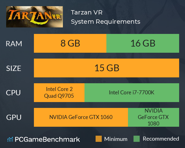 Tarzan VR™ System Requirements PC Graph - Can I Run Tarzan VR™