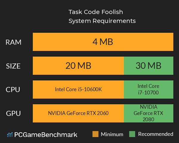 Task Code Foolish System Requirements PC Graph - Can I Run Task Code Foolish Task Code Foolish System Requirements PC Graph - Can I Run Task Code Foolish