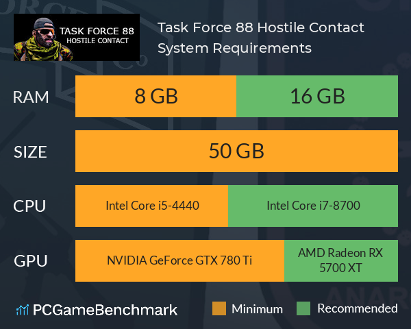 Task Force 88: Hostile Contact System Requirements PC Graph - Can I Run Task Force 88: Hostile Contact Task Force 88: Hostile Contact System Requirements PC Graph - Can I Run Task Force 88: Hostile Contact