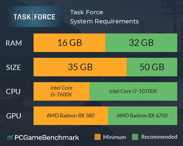 Task Force System Requirements PC Graph - Can I Run Task Force Task Force System Requirements PC Graph - Can I Run Task Force