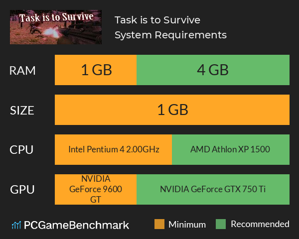 Task is to Survive System Requirements PC Graph - Can I Run Task is to Survive