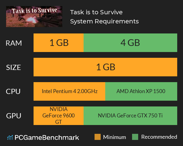 Task is to Survive System Requirements PC Graph - Can I Run Task is to Survive Task is to Survive System Requirements PC Graph - Can I Run Task is to Survive