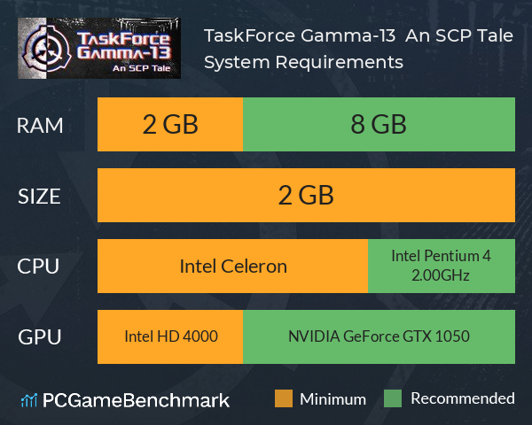 TaskForce Gamma-13 : An SCP Tale System Requirements PC Graph - Can I Run TaskForce Gamma-13 : An SCP Tale TaskForce Gamma-13 : An SCP Tale System Requirements PC Graph - Can I Run TaskForce Gamma-13 : An SCP Tale