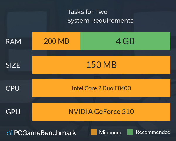 Tasks for Two System Requirements PC Graph - Can I Run Tasks for Two Tasks for Two System Requirements PC Graph - Can I Run Tasks for Two