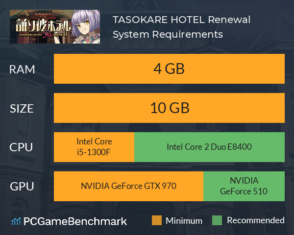 TASOKARE HOTEL Re:newal System Requirements PC Graph - Can I Run TASOKARE HOTEL Re:newal TASOKARE HOTEL Re:newal System Requirements PC Graph - Can I Run TASOKARE HOTEL Re:newal