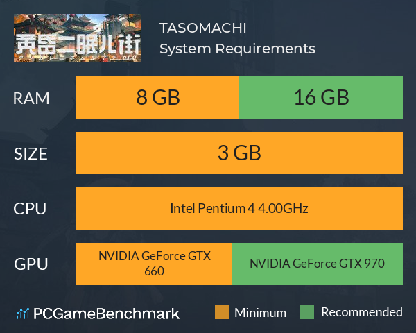TASOMACHI 黄昏ニ眠ル街 System Requirements PC Graph - Can I Run TASOMACHI 黄昏ニ眠ル街 TASOMACHI 黄昏ニ眠ル街 System Requirements PC Graph - Can I Run TASOMACHI 黄昏ニ眠ル街