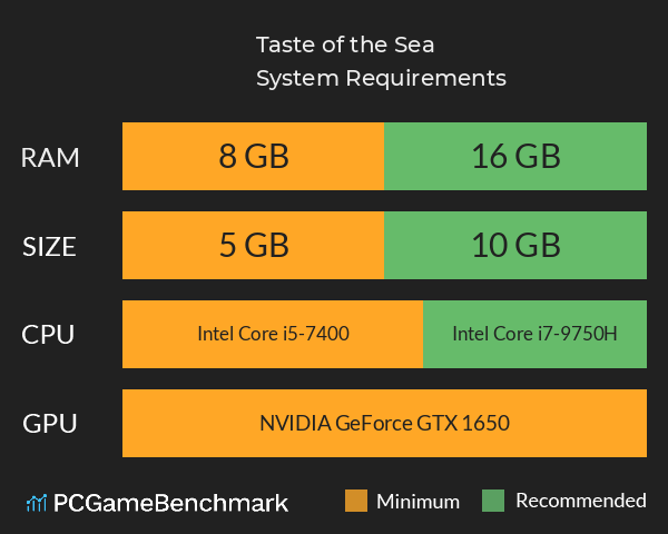 Taste of the Sea System Requirements PC Graph - Can I Run Taste of the Sea Taste of the Sea System Requirements PC Graph - Can I Run Taste of the Sea