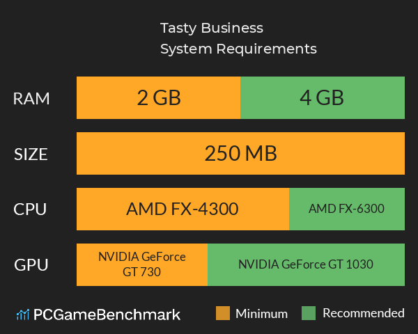 Tasty Business System Requirements PC Graph - Can I Run Tasty Business Tasty Business System Requirements PC Graph - Can I Run Tasty Business