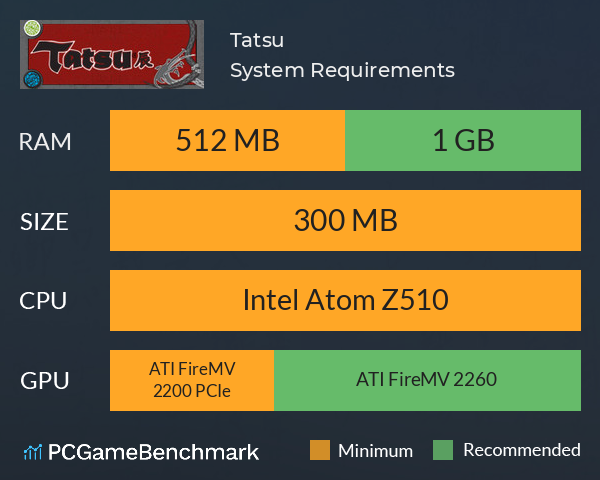 Tatsu System Requirements PC Graph - Can I Run Tatsu