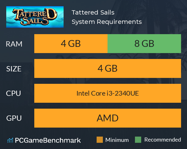 Tattered Sails System Requirements PC Graph - Can I Run Tattered Sails Tattered Sails System Requirements PC Graph - Can I Run Tattered Sails