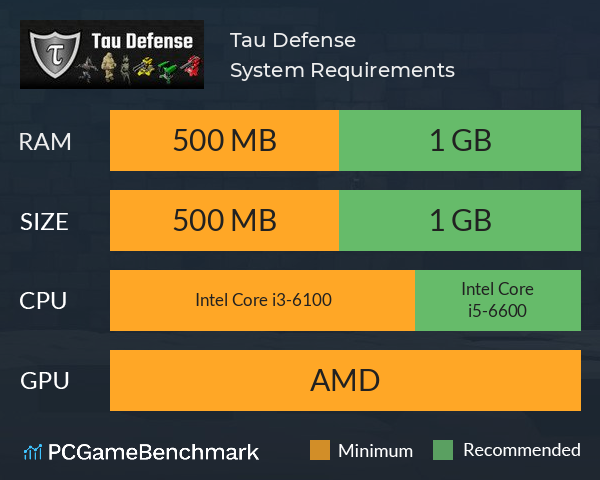 Tau Defense System Requirements PC Graph - Can I Run Tau Defense Tau Defense System Requirements PC Graph - Can I Run Tau Defense