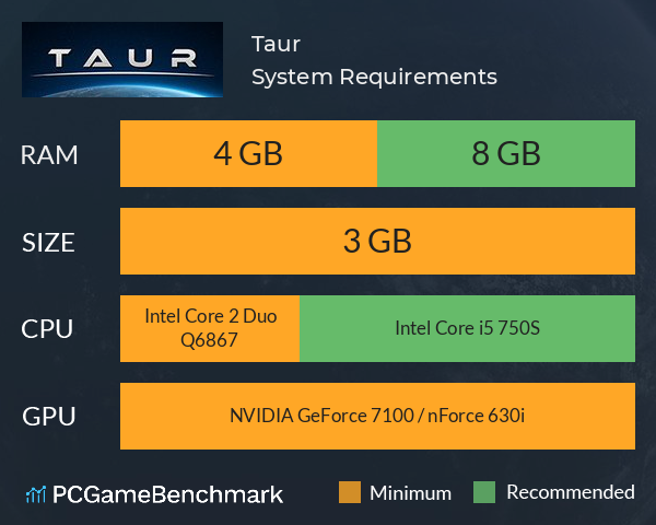 Taur System Requirements PC Graph - Can I Run Taur