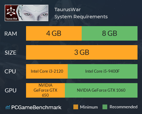 TaurusWar金牛座之战 System Requirements PC Graph - Can I Run TaurusWar金牛座之战