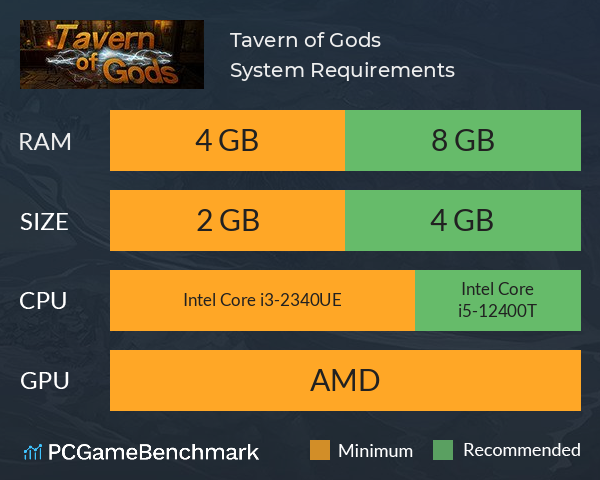 Tavern of Gods System Requirements PC Graph - Can I Run Tavern of Gods