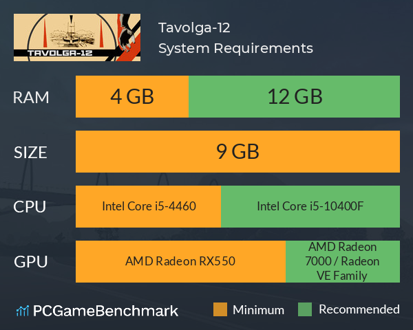 Tavolga-12 System Requirements PC Graph - Can I Run Tavolga-12