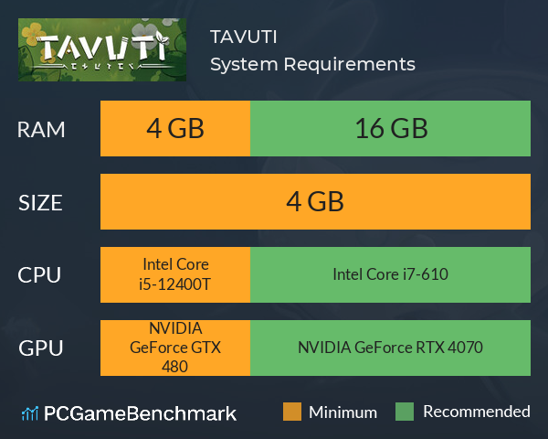TAVUTI System Requirements PC Graph - Can I Run TAVUTI TAVUTI System Requirements PC Graph - Can I Run TAVUTI