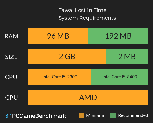 Tawa : Lost in Time System Requirements PC Graph - Can I Run Tawa : Lost in Time Tawa : Lost in Time System Requirements PC Graph - Can I Run Tawa : Lost in Time