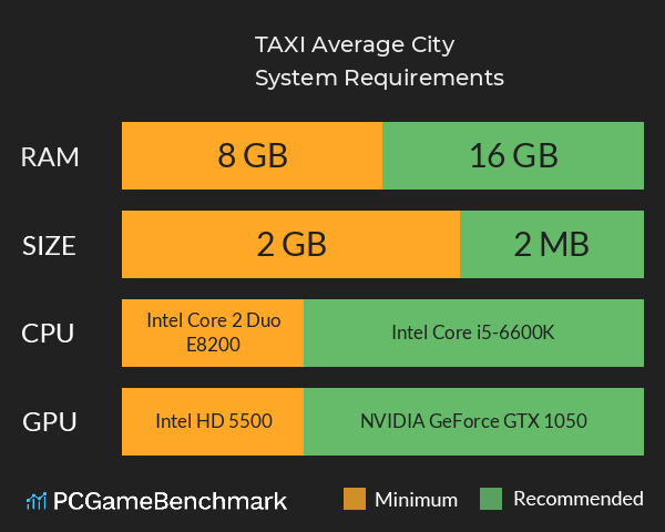 TAXI: Average City System Requirements PC Graph - Can I Run TAXI: Average City TAXI: Average City System Requirements PC Graph - Can I Run TAXI: Average City
