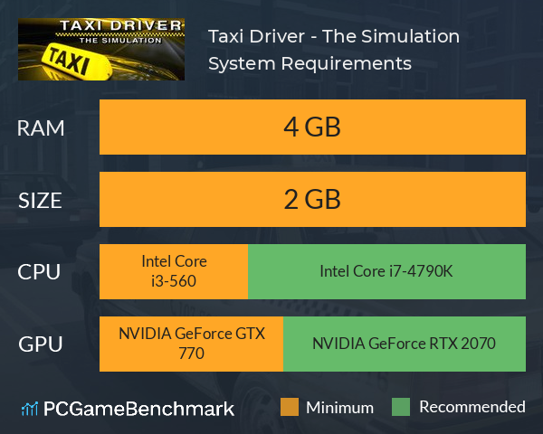 Taxi Driver - The Simulation System Requirements PC Graph - Can I Run Taxi Driver - The Simulation