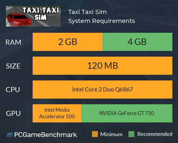 Taxi Taxi Sim System Requirements PC Graph - Can I Run Taxi Taxi Sim