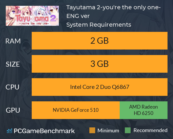 Tayutama 2-you're the only one- ENG ver. System Requirements PC Graph - Can I Run Tayutama 2-you're the only one- ENG ver.