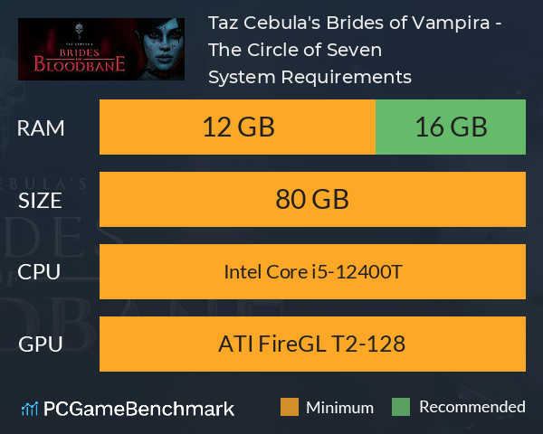 Taz Cebula's Brides of Vampira - The Circle of Seven System Requirements PC Graph - Can I Run Taz Cebula's Brides of Vampira - The Circle of Seven Taz Cebula's Brides of Vampira - The Circle of Seven System Requirements PC Graph - Can I Run Taz Cebula's Brides of Vampira - The Circle of Seven