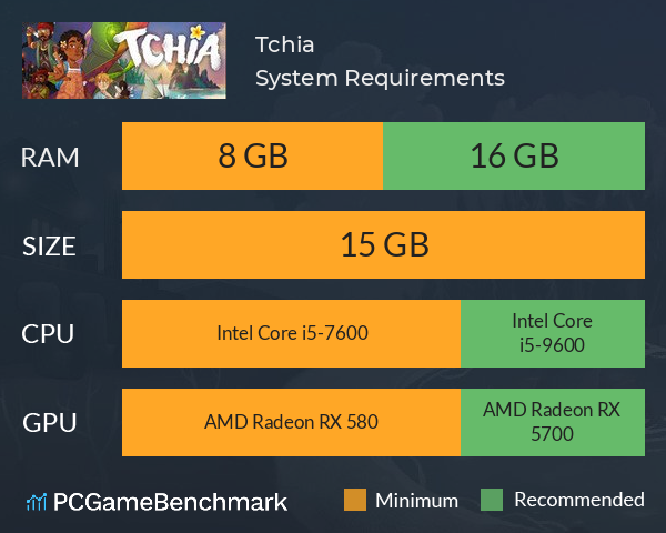 Tchia System Requirements PC Graph - Can I Run Tchia