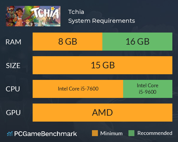 Tchia System Requirements PC Graph - Can I Run Tchia