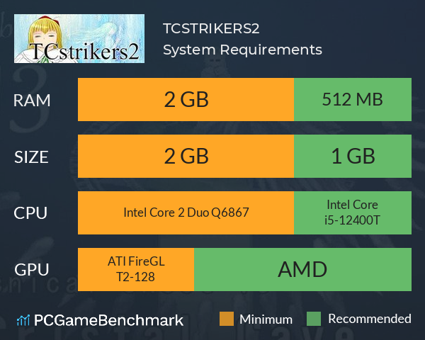 TCSTRIKERS2 System Requirements PC Graph - Can I Run TCSTRIKERS2 TCSTRIKERS2 System Requirements PC Graph - Can I Run TCSTRIKERS2
