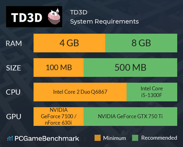 TD3D System Requirements PC Graph - Can I Run TD3D TD3D System Requirements PC Graph - Can I Run TD3D