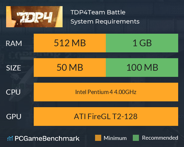 TDP4:Team Battle System Requirements PC Graph - Can I Run TDP4:Team Battle