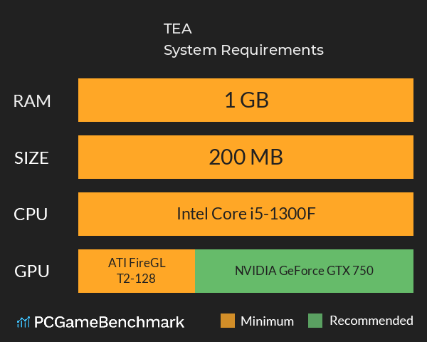 TEA++ System Requirements PC Graph - Can I Run TEA++ TEA++ System Requirements PC Graph - Can I Run TEA++